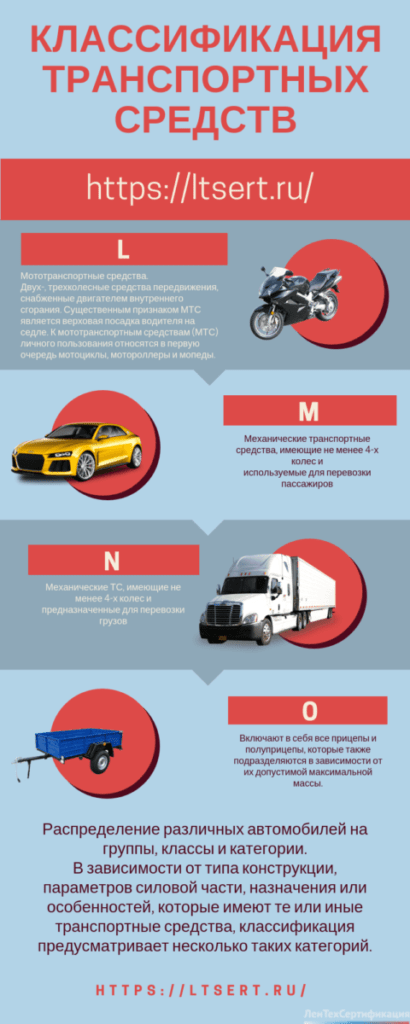 инфографика система сертификации механических транспортных средств и прицепов